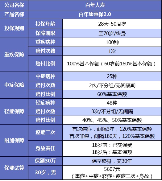 誰說重疾險很貴？這6種選擇你一定要知道