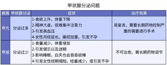 別慌，甲狀腺疾病還可以這樣投保！