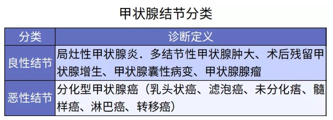 別慌，甲狀腺疾病還可以這樣投保！