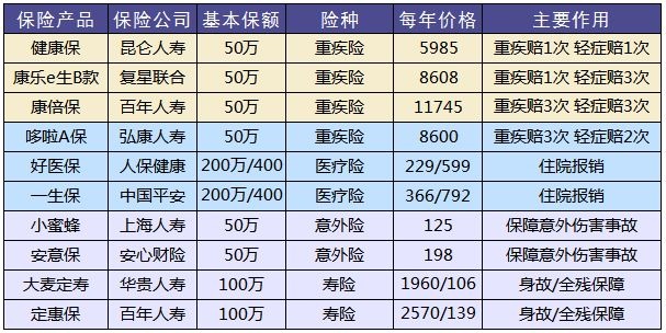 買保險，要避開的3個地方！