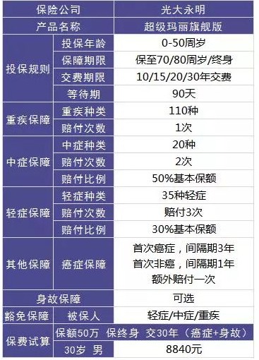 買保險，要避開的3個地方！