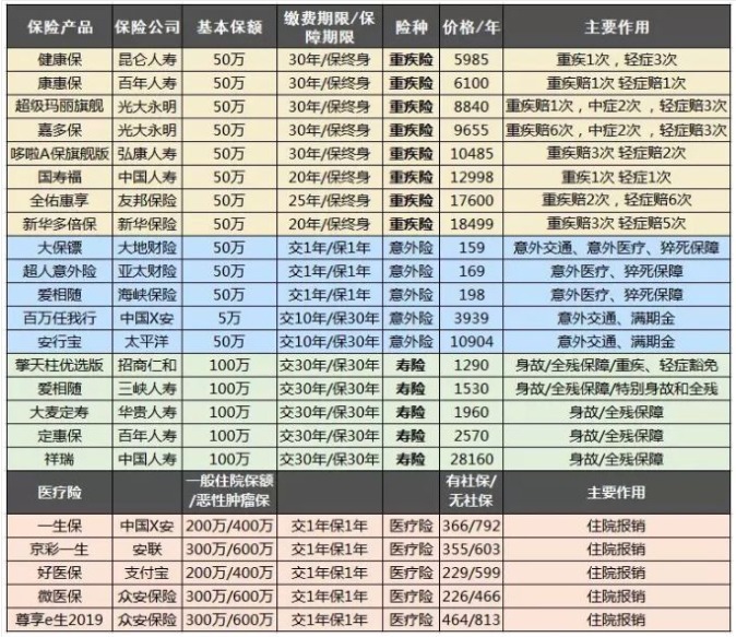 保險自媒體平臺怎么樣，好不好，可不可信