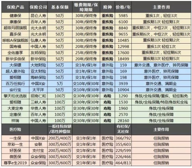 誠合保險經(jīng)紀公司好不好