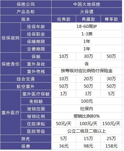 大保鏢意外險怎么樣