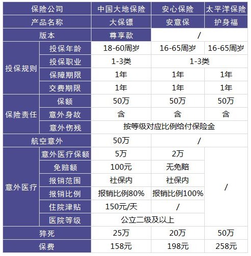 大保鏢意外險怎么樣