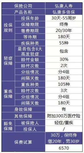 定期和終身重疾險怎么選