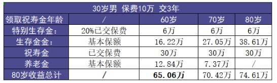 福多壽好不好，值不值得買