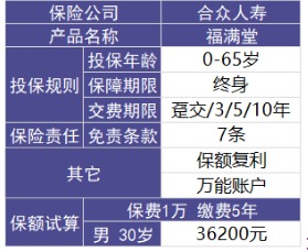 福滿堂好不好，值不值得買