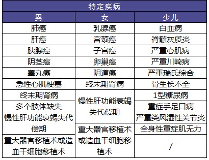 復(fù)星保德信星悅重疾險(xiǎn)好不好