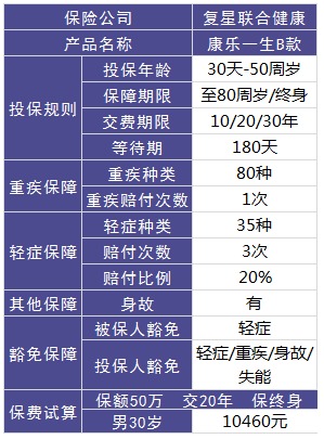 復(fù)星聯(lián)合怎么樣？有哪些產(chǎn)品