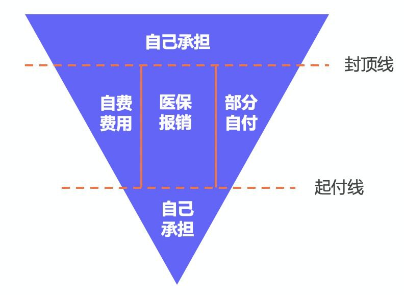 繳了這么多年醫(yī)保！病看得起嗎？