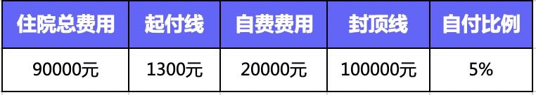 繳了這么多年醫(yī)保！病看得起嗎？