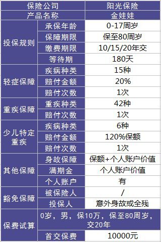 陽光金娃娃重疾險測評