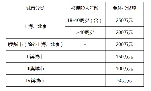 復星金鐘罩壽險測評