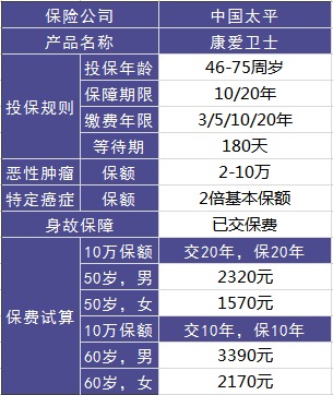 太平康愛衛(wèi)士老年防癌險測評