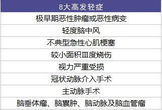 康寧重疾險定期pk終身