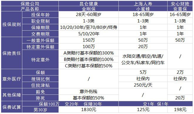 昆侖人壽金剛保意外險(xiǎn)測評