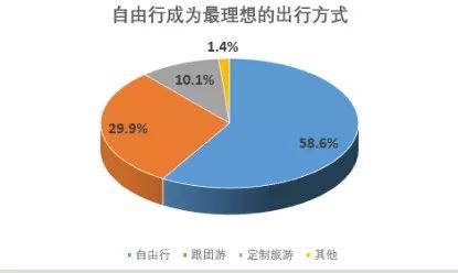 旅游意外險這東西有必要么？怎么選？有哪些注意事項？