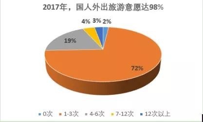 旅游意外險這東西有必要么？怎么選？有哪些注意事項？