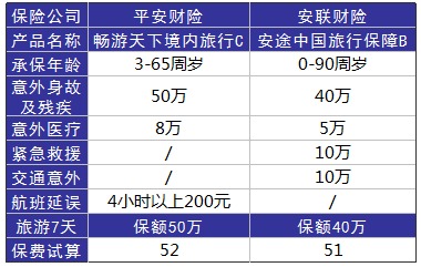 旅游意外險這東西有必要么？怎么選？有哪些注意事項？