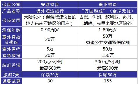 旅游意外險這東西有必要么？怎么選？有哪些注意事項？