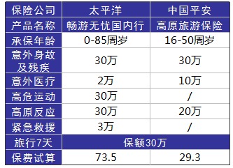 旅游意外險這東西有必要么？怎么選？有哪些注意事項？