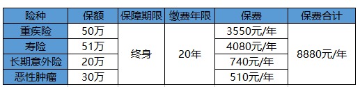 買保險(xiǎn)白花錢？不清楚這些，不如不買！