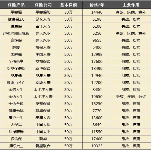 買保險(xiǎn)都會(huì)被坑？很多坑其實(shí)是自己挖的！