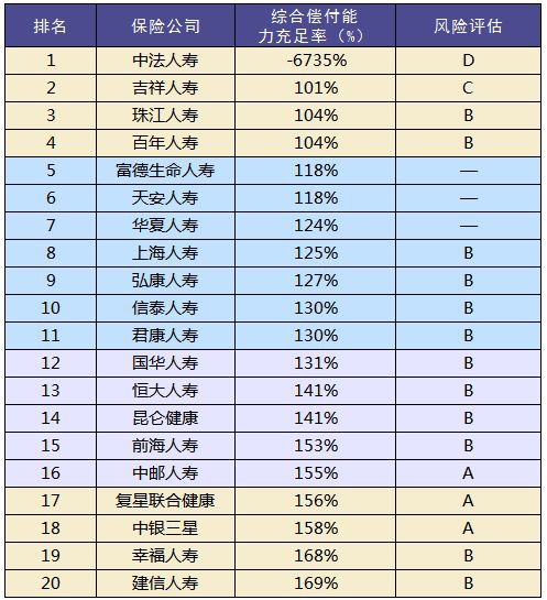 買保險和保險公司大小有關(guān)系嗎？