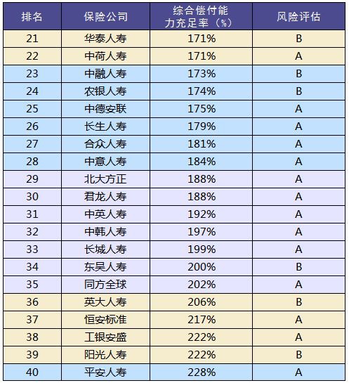 買保險和保險公司大小有關(guān)系嗎？