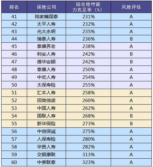 買保險和保險公司大小有關(guān)系嗎？