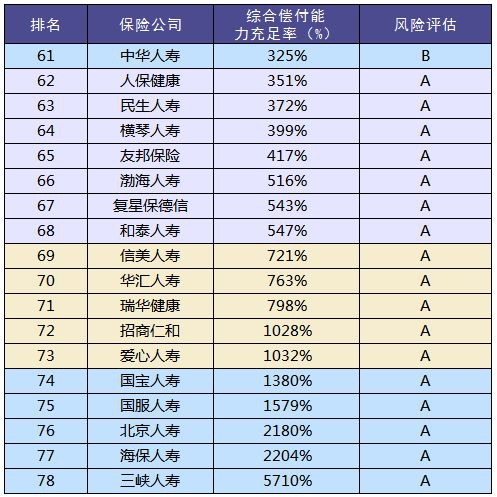 買保險和保險公司大小有關(guān)系嗎？