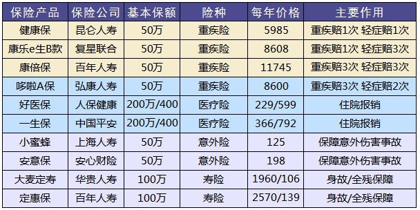 買保險和保險公司大小有關(guān)系嗎？