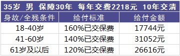 平安百萬任我行好不好，值不值得買？