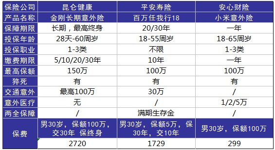 平安百萬任我行好不好，值不值得買？