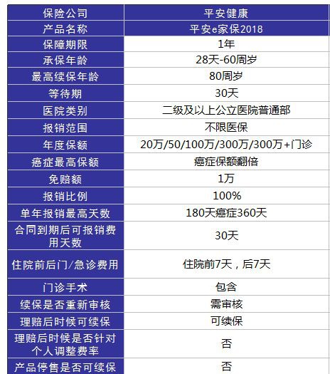 平安e家保醫(yī)療險(xiǎn)測(cè)評(píng)