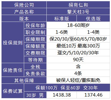 擎天柱3號壽險測評