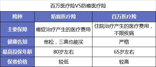 父母的保險(xiǎn)該怎么買？