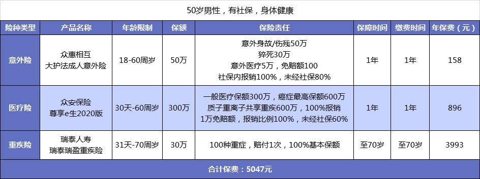 父母的保險(xiǎn)該怎么買？