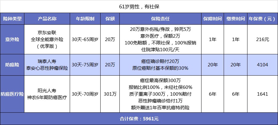 父母的保險(xiǎn)該怎么買？