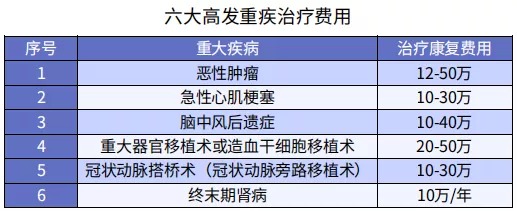 第一次買保險該注意什么？我有11條建議給你