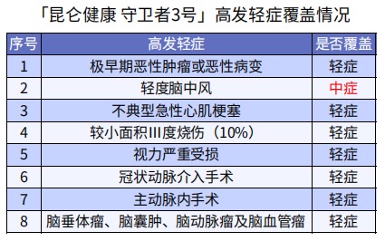 巨劃算！這款多次賠付不分組的重疾險(xiǎn)絕了