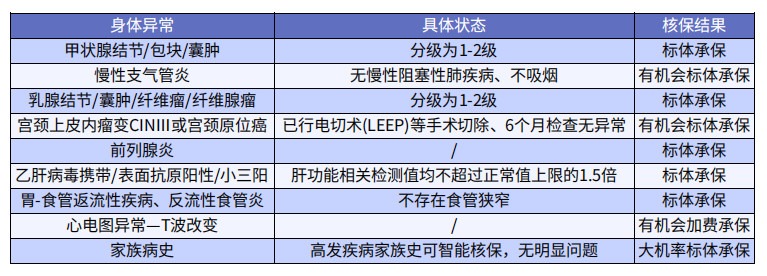 巨劃算！這款多次賠付不分組的重疾險(xiǎn)絕了