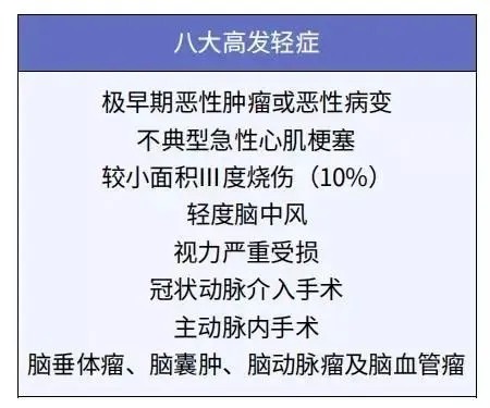 孩子的重疾險，家長這樣挑選才明智！