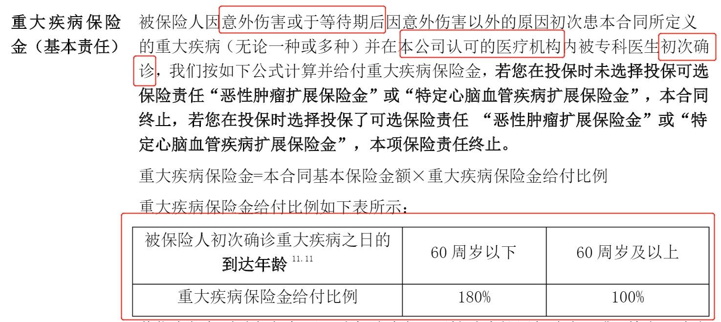 重疾險(xiǎn)挑選太復(fù)雜？那是你看不懂保險(xiǎn)條款！