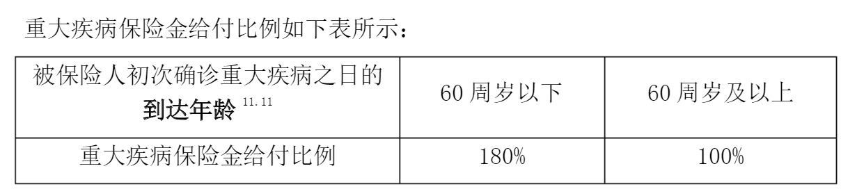 重疾險(xiǎn)挑選太復(fù)雜？那是你看不懂保險(xiǎn)條款！