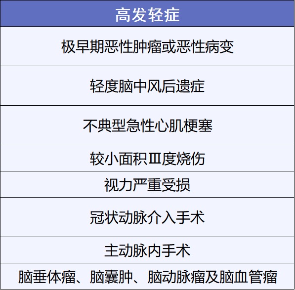 重疾險(xiǎn)挑選太復(fù)雜？那是你看不懂保險(xiǎn)條款！