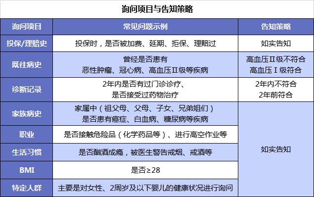 買保險(xiǎn)前，你必須搞懂的12個(gè)問(wèn)題！