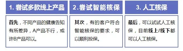 買保險(xiǎn)前，你必須搞懂的12個(gè)問(wèn)題！