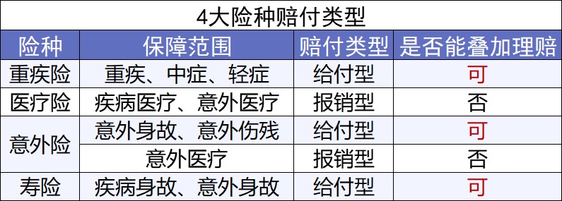 買保險(xiǎn)前，你必須搞懂的12個(gè)問(wèn)題！